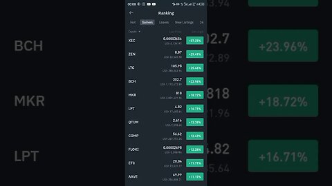 guess who is the winner today on Binance??? 😱😱😱 #crypto #luno #cryptocurrency #binance
