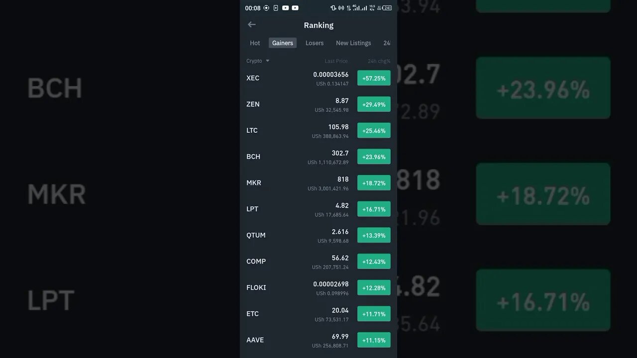 guess who is the winner today on Binance??? 😱😱😱 #crypto #luno #cryptocurrency #binance