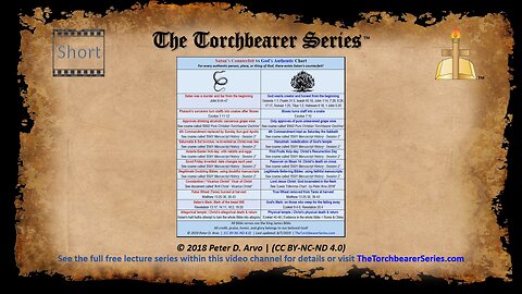 Short PB - Satans Counterfeit vs Gods Authentic Chart