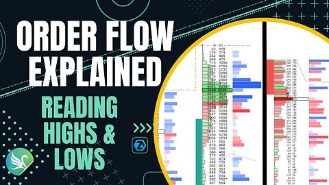 Mastering Order Flow: Reading Highs and Lows