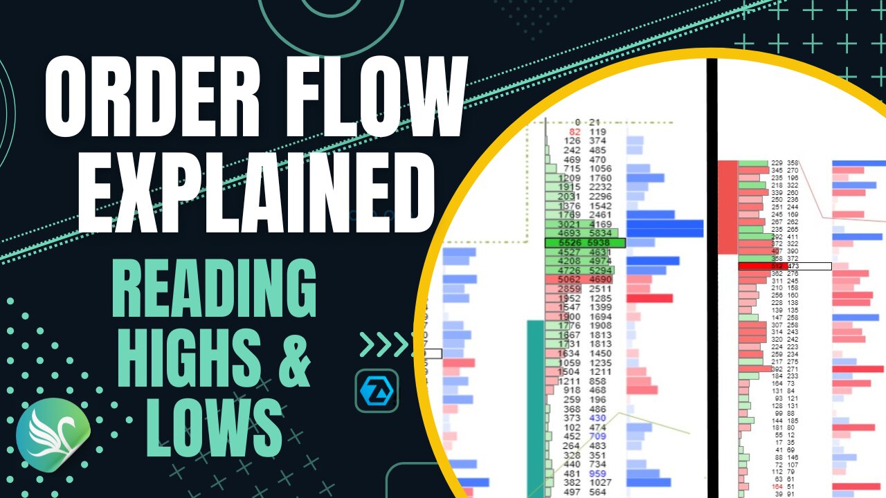 Mastering Order Flow: Reading Highs and Lows