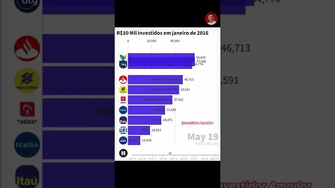 R$10 Mil investidos em 2016 em top 10 ações #dividendos #dividendointeligente #vale3 #bbas3 #bpac3