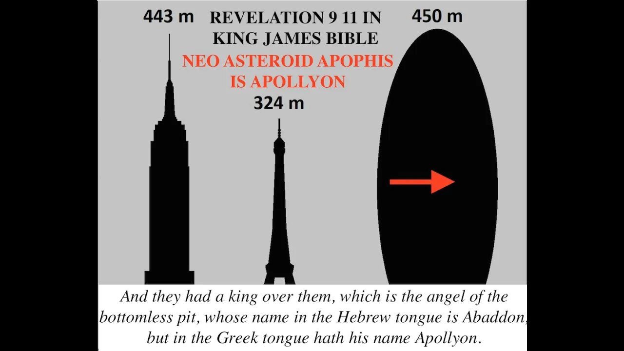 NEO Asteroid Apophis is Apollyon in Revelation, Could Hit Earth, Angel to Bottomless Pit, Mr Allison