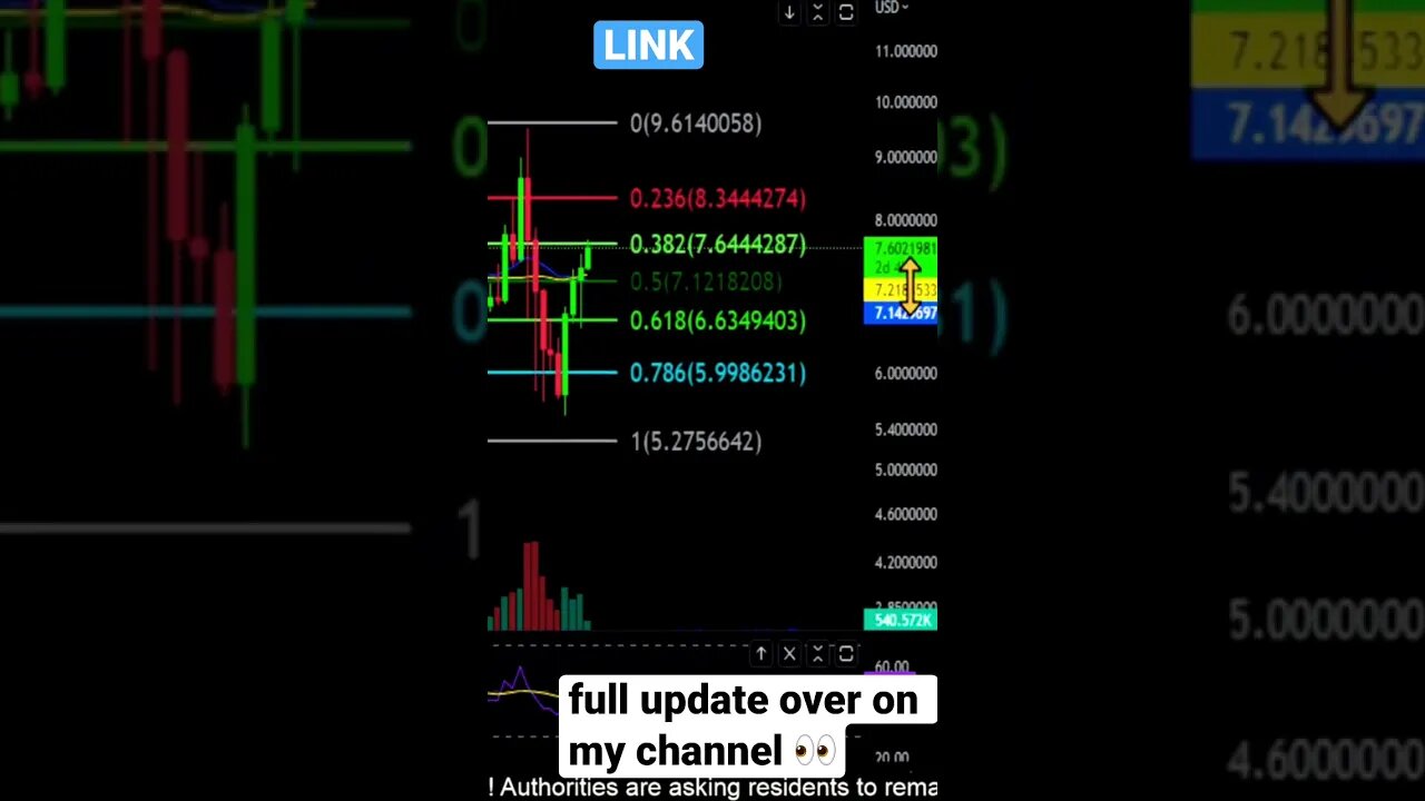 Will LINK ever break out of this macro range?!👀⬆️⬇️📈