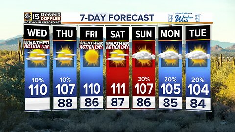 Excessive Heat Warning continues Wednesday