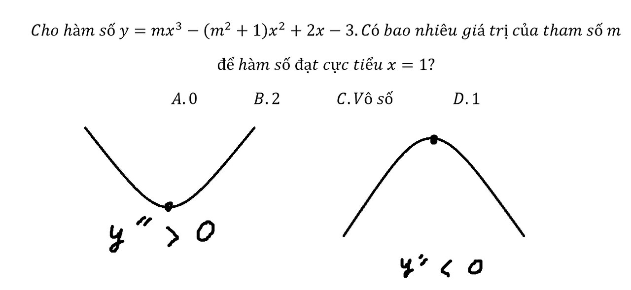 Toán 12: Điểm uốn: Cho hàm số y=mx^3-(m^2+1) x^2+2x-3.Có bao nhiêu giá trị của tham số m để cực tiểu