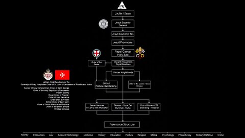 The Old World Order vs The New World Order