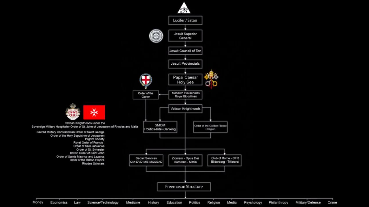 The Old World Order vs The New World Order