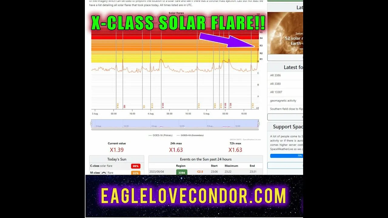 Major X Class Solar Flare coming in for the Lionsgate Portal on 8:8 - Big Wave of Light!