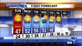 Milder and quiet the next couple days