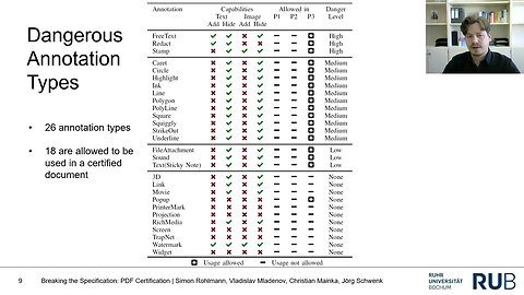 Breaking the Specification Certified PDF