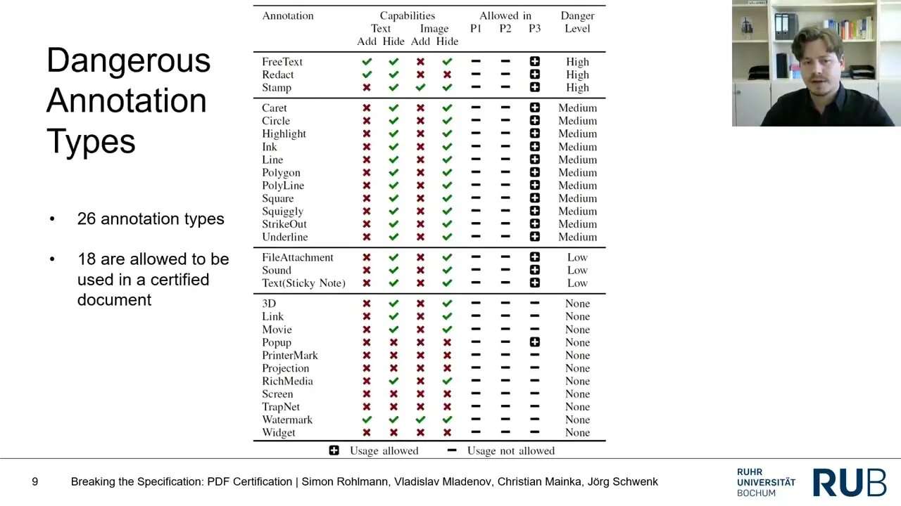 Breaking the Specification Certified PDF