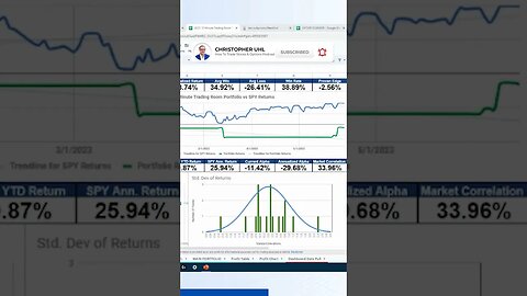 Surviving Dry Spells in Trading: Stay Focused ⏳💪 #TradingStrategies #TradingMindset