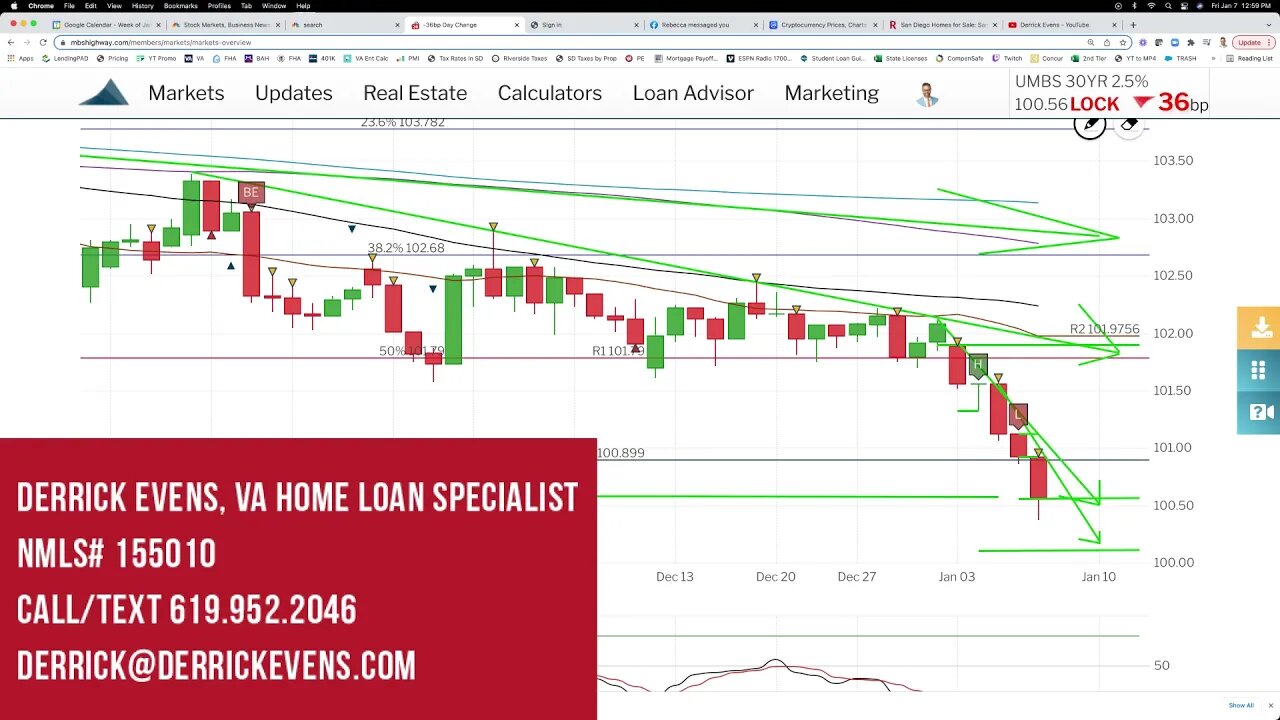 Will real estate suffer as mortgage rate rise?