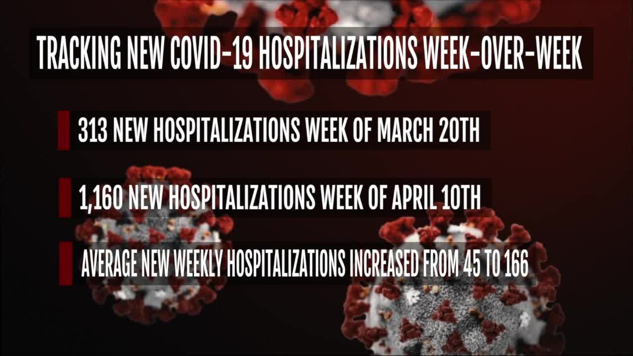 New hospitalizations trending up