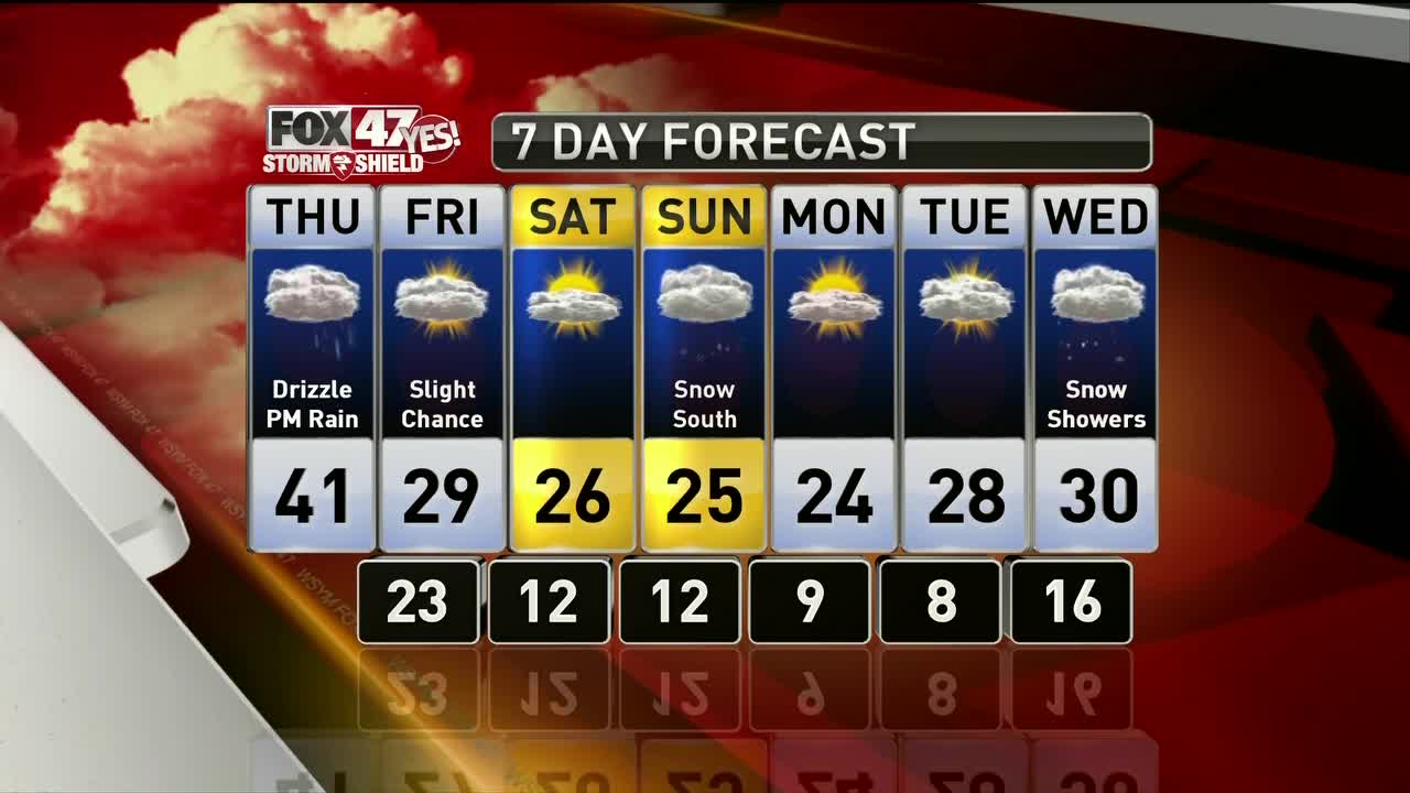 Brett's Forecast 2-13