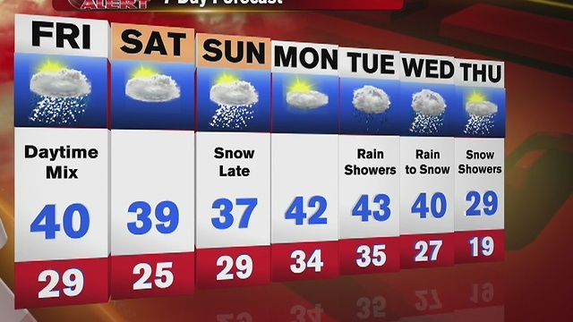 Jim's First Alert Forecast 12-2