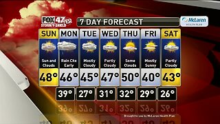 Justin Weather 2-29
