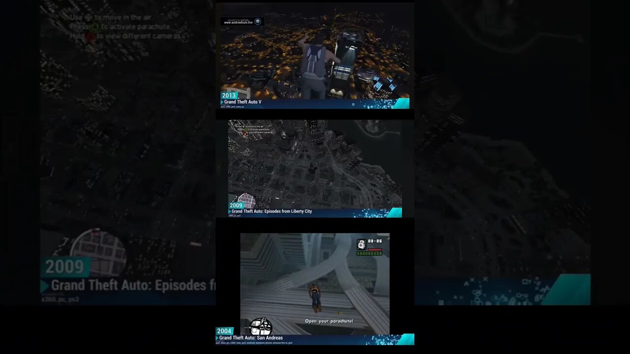 Evolution of GTA #gaming #gtarp #gta #crazy