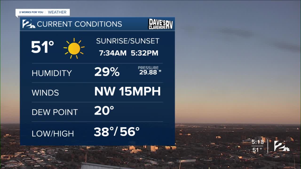 Windy Friday