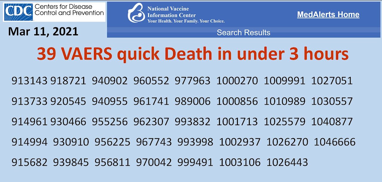 CDC VAERS 39 Deaths in under 3 hours!