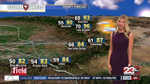 Rain chances early next week, clear skies for the eclipse