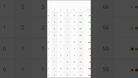 😃⚽[TABELA DO BAIANO]⚽😃 RESULTADOS SEGUNDA RODADA #tabela #baiano2023