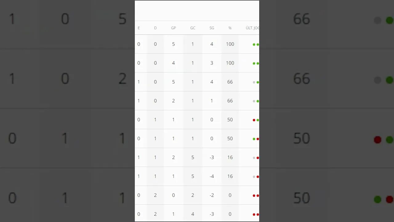 😃⚽[TABELA DO BAIANO]⚽😃 RESULTADOS SEGUNDA RODADA #tabela #baiano2023