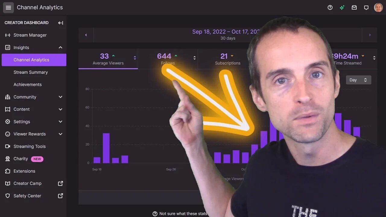 From 8 to 33 Average Twitch Viewers with 2 Simple Changes