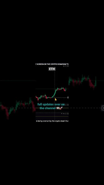 ETH Pumping!? Needs to break 1700!🚨👀🚀