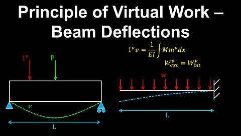 Virtual Work, Beam Deflection - Structural Engineering