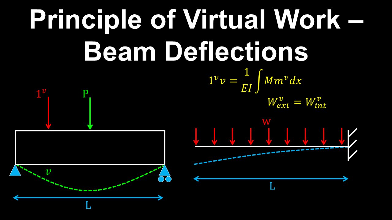 Virtual Work, Beam Deflection - Structural Engineering