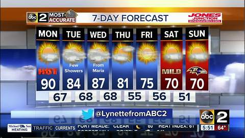 Temps Well Above The Norm