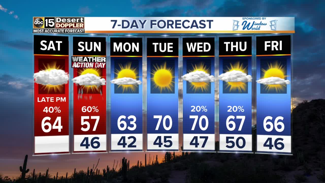 Clouds move into the Valley with a chance of rain