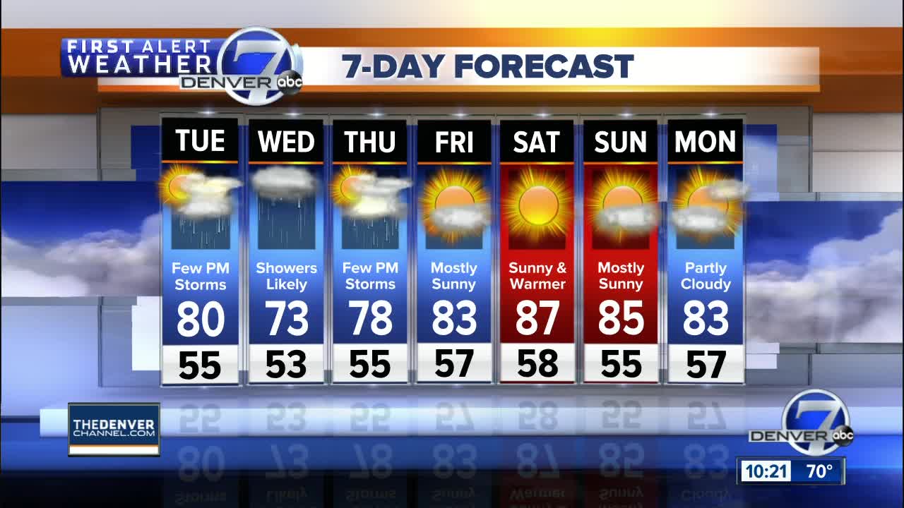 Chance for showers for the next few days in Colorado