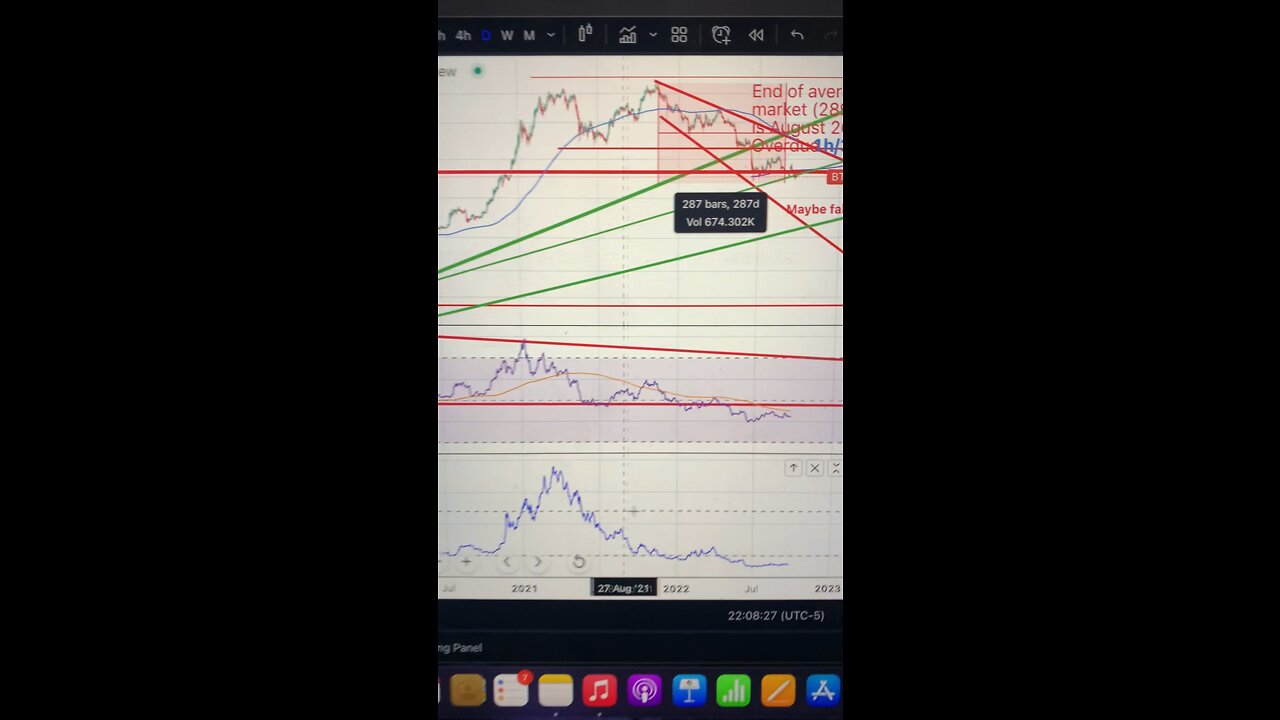 #BTCUSD Rate Of Change is flat lining #Crypto #Bitcoin