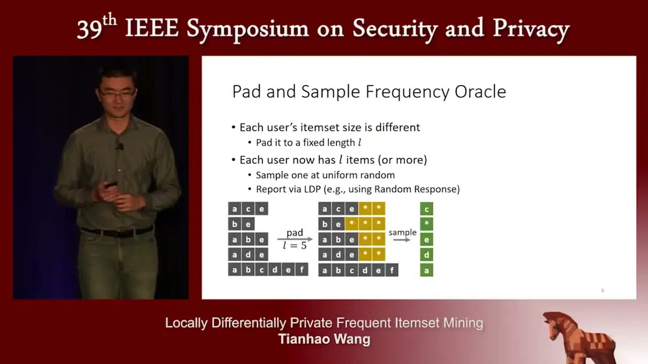 Locally Differentially Private Frequent Itemset Mining