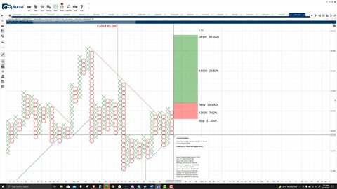 ChainLink (LINK) Cryptocurrency Price Prediction, Forecast, and Technical Analysis - Oct 20th, 2021