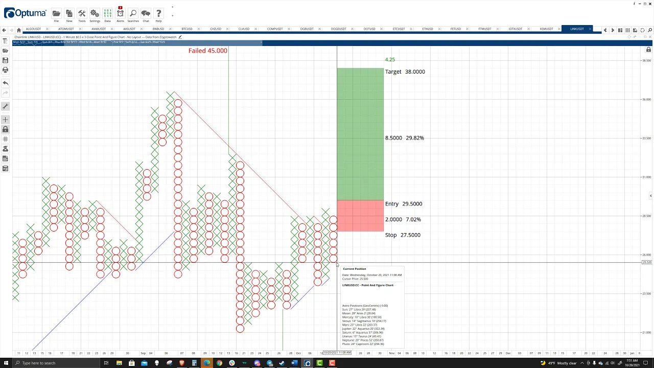 ChainLink (LINK) Cryptocurrency Price Prediction, Forecast, and Technical Analysis - Oct 20th, 2021