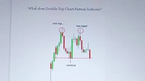 Double Top, National Forex Academy