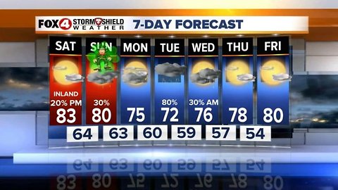 Weekend Forecast