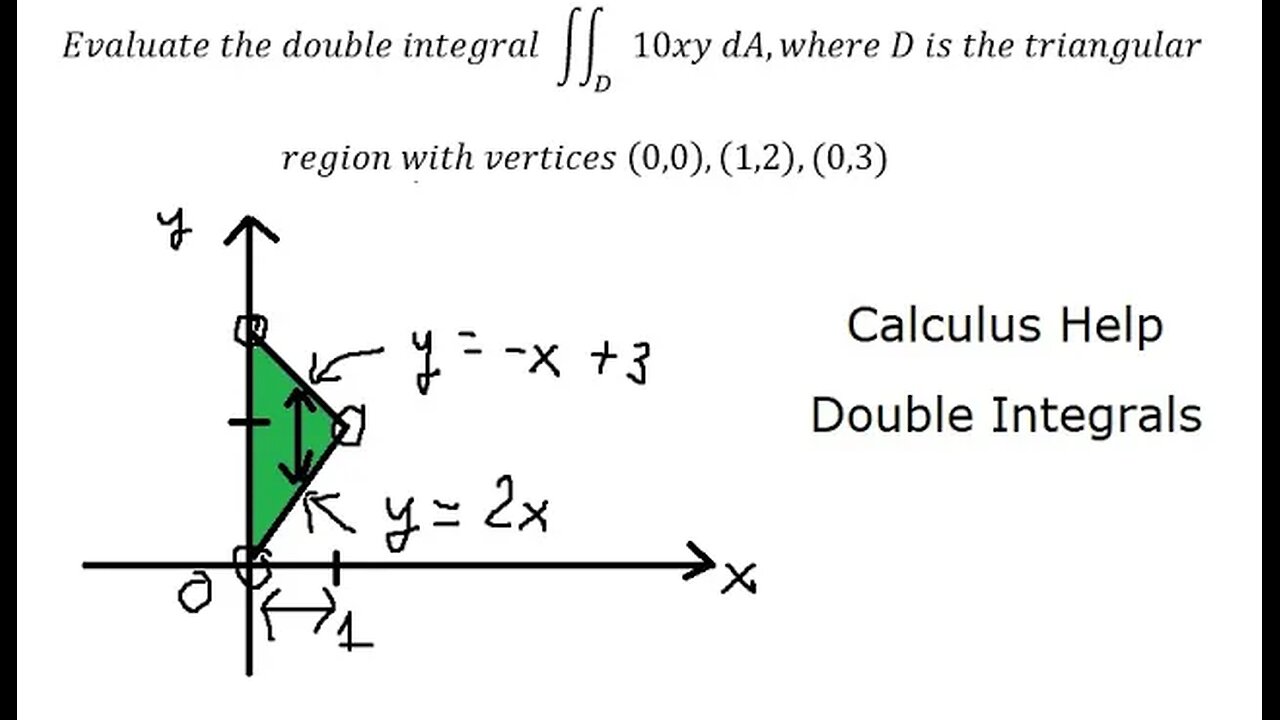 Evaluate the double integral ∫∫D 10xy dA,where D is the triangular region vertices (0,0),(1,2),(0,3)