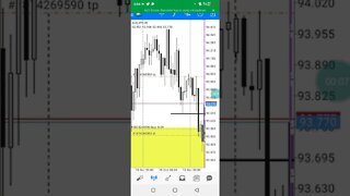 Trading forex live session [ Asian killzone ]