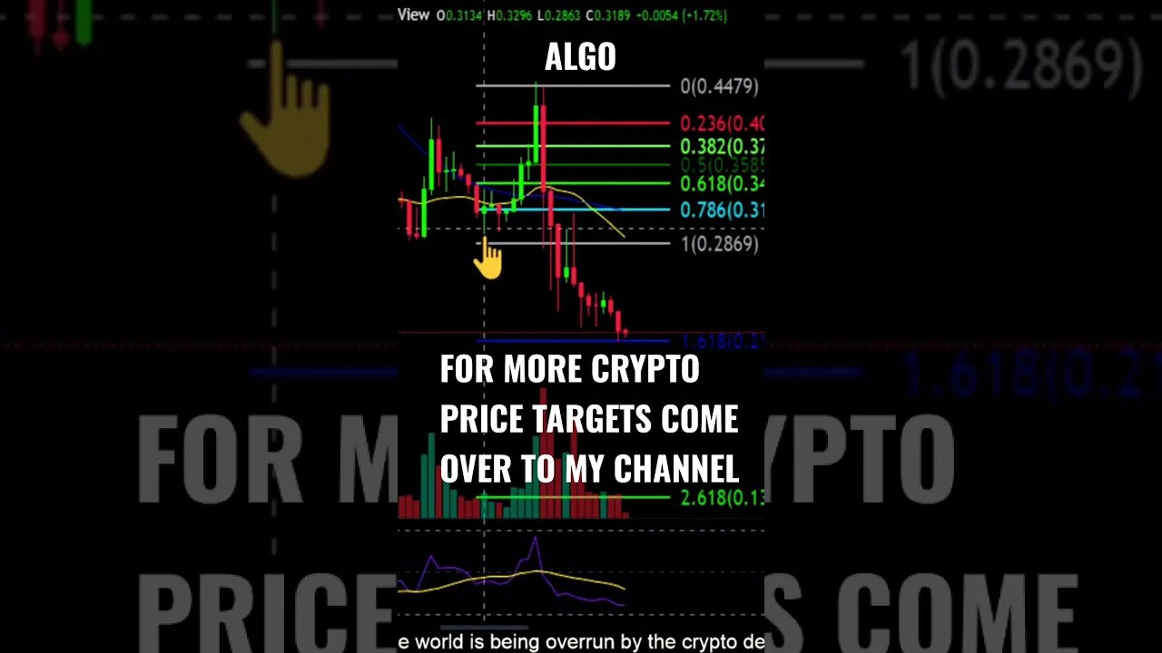 ALGO price prediction! What to watch!👀🧟♂️🙌