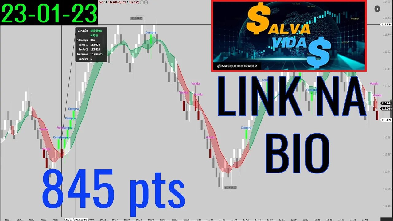 Entrada do Indicador Salva Vidas em 23/01/2023 - Masqueico Trader #shorts