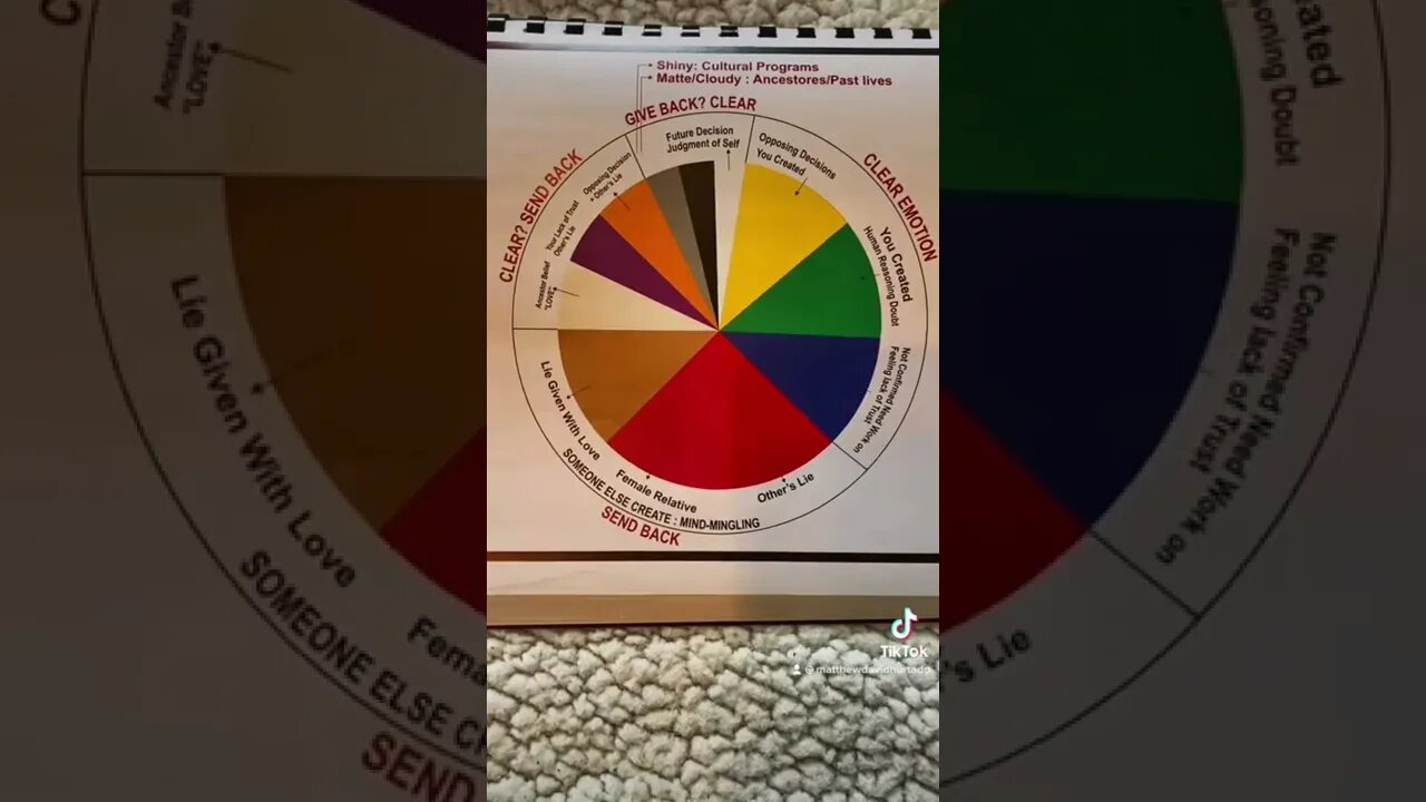 5th Dimensional Law of Attraction secret 🤫