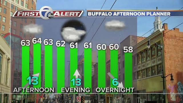 7 First Alert Forecast for 7EWN at Noon 1102