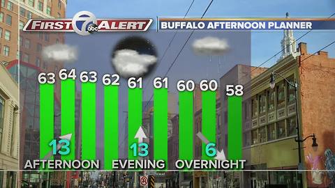 7 First Alert Forecast for 7EWN at Noon 1102