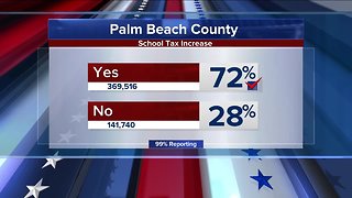 Voters approve property tax increase to benefit Palm Beach County schools