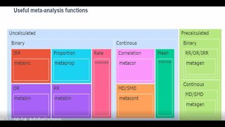 Part 9: Random Effects Meta-analysis